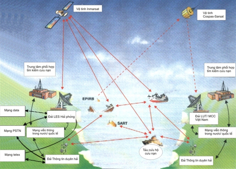 Dai TTDH phoi hop tim kiem cuu nan (1)