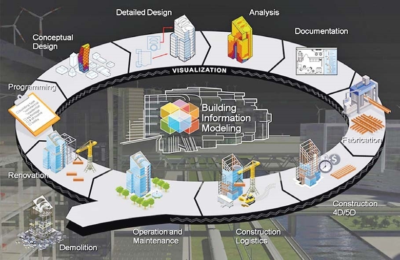 M&ocirc; h&igrave;nh th&ocirc;ng tin c&ocirc;ng tr&igrave;nh (BIM): &ldquo;Ch&igrave;a kh&oacute;a v&agrave;ng&rdquo; của chuyển đổi số ng&agrave;nh X&acirc;y dựng