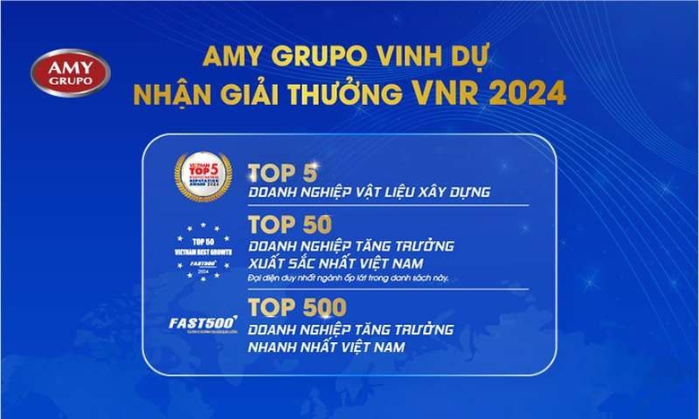 AMY GRUPO vinh dự 3 năm liền lọt top trong bảng xếp hạng của VNR