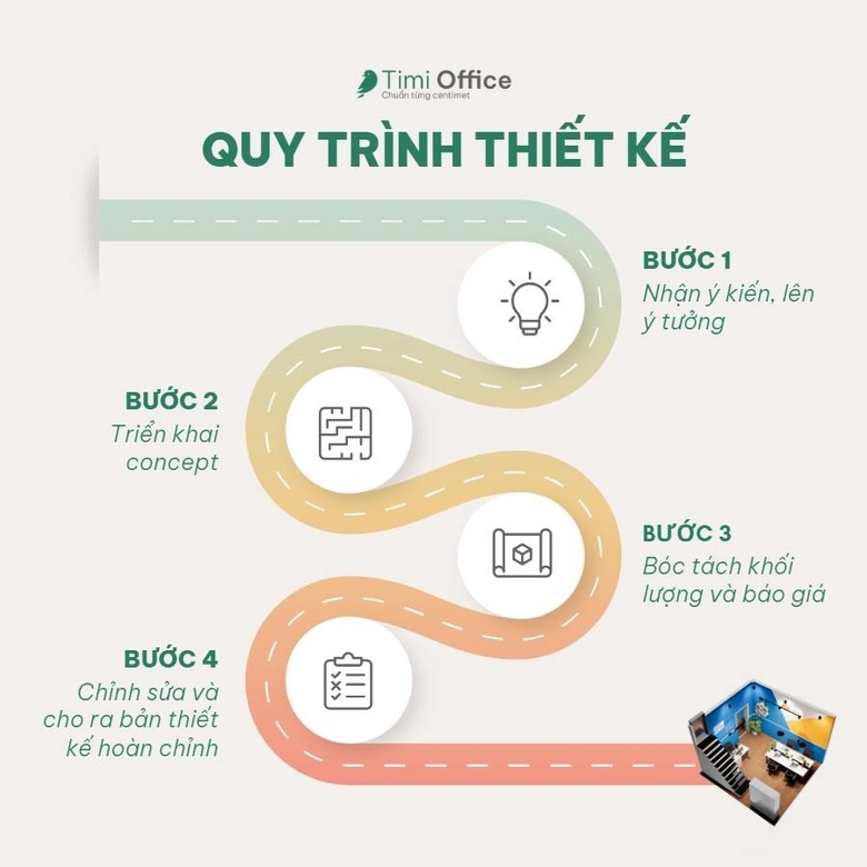 Timi Office - Đơn vị thiết kế v&agrave; thi c&ocirc;ng văn ph&ograve;ng trọn g&oacute;i