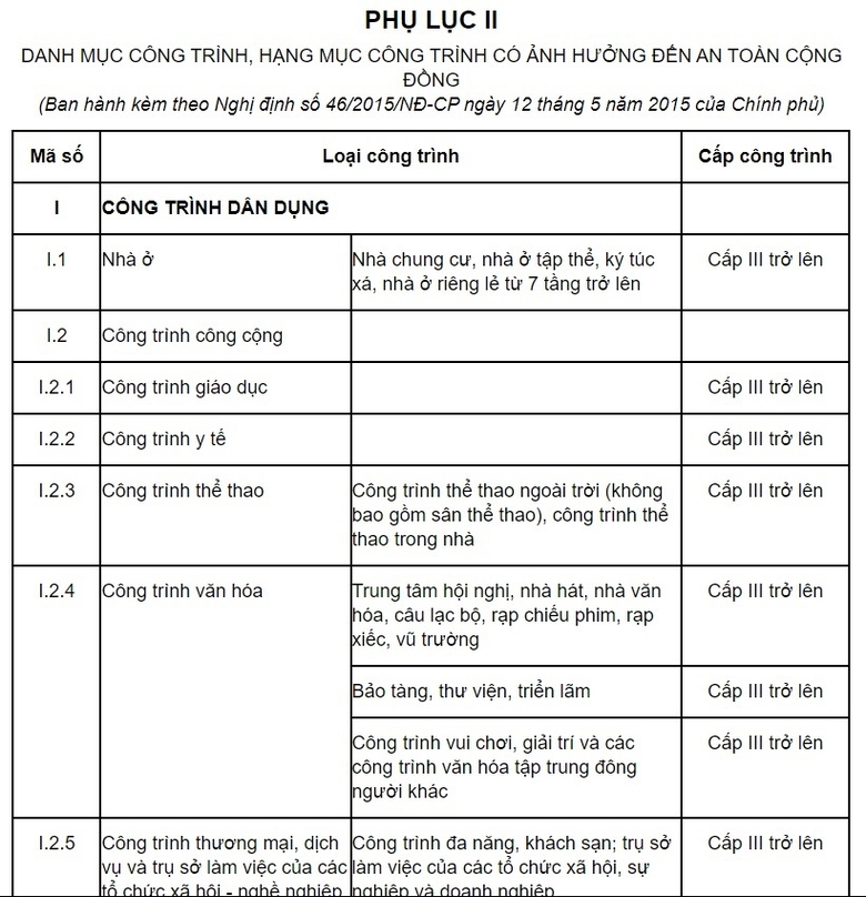 nha o rieng le khong co quy dinh xay dung 4 tang ham