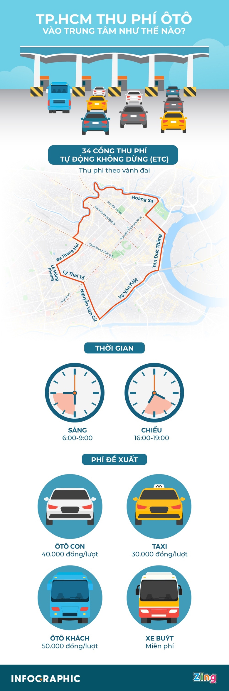 tphcm du kien thu phi oto vao trung tam nhu the nao