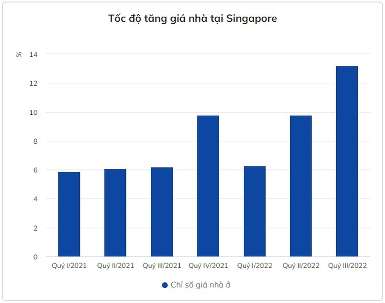 diem khac thuong tren thi truong dia oc singapore