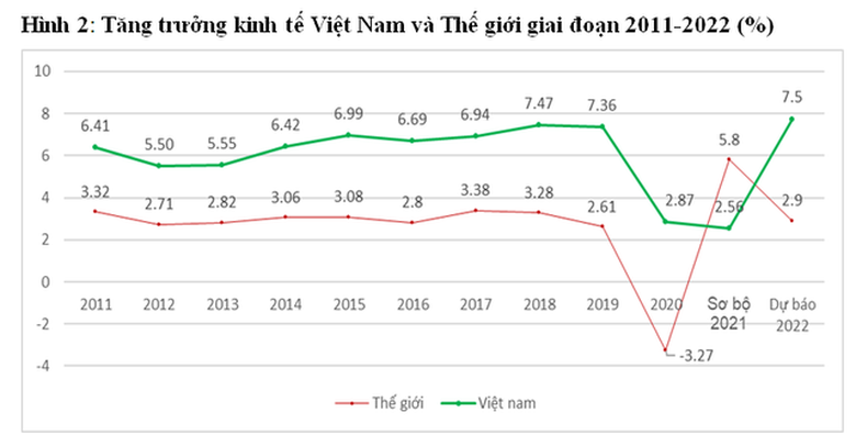 khai thac toi da noi luc tan dung moi co hoi tham gia sau rong vao chuoi gia tri toan cau