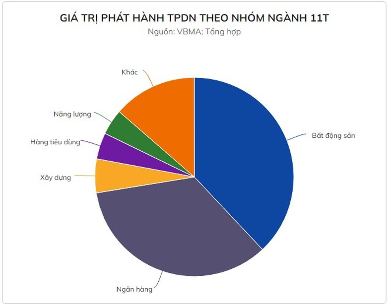 hon 24 ty usd trai phieu bat dong san co rui ro cao