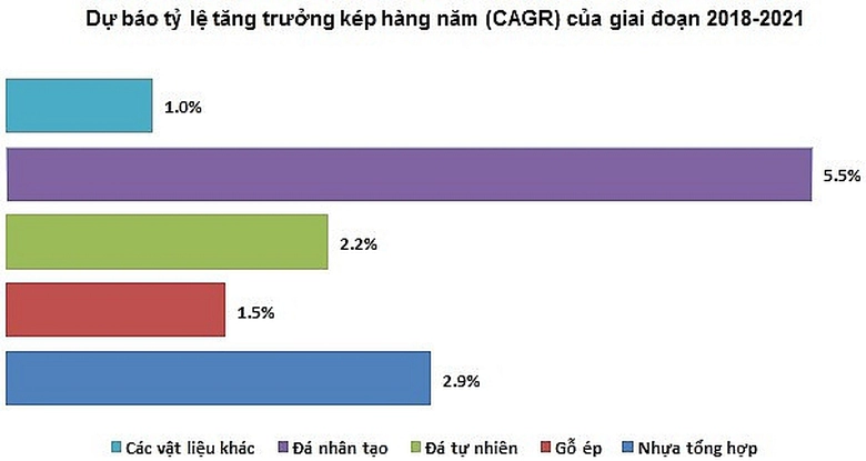 thi truong vat lieu xay dung 2020 tang truong on dinh cung bat dong san