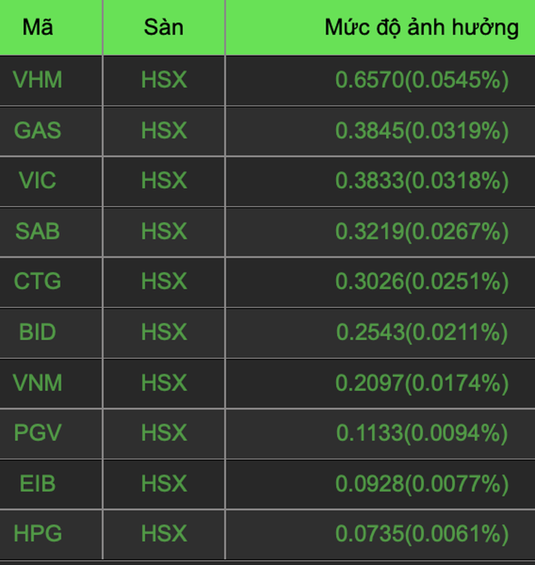 nhieu co phieu ngan hang chung khoan bat xanh gioi dau tu van canh giac