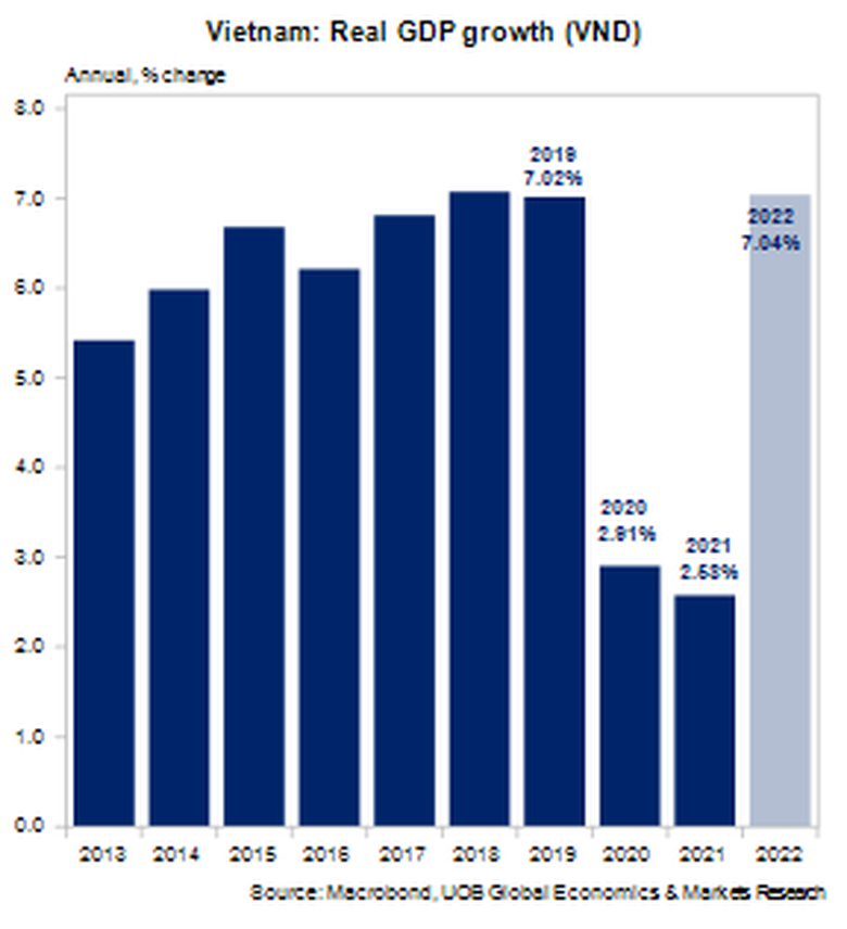 viet nam tang truong gdp quy 22022 tang manh