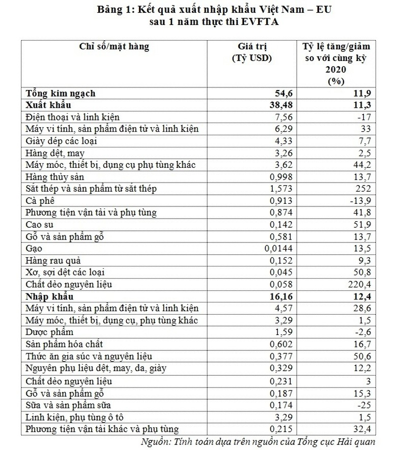 dai bang hang dau chau au rot von ty usd vao viet nam