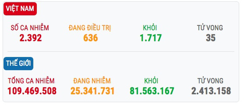 t&igrave;nh h&igrave;nh dịch covid 23/2