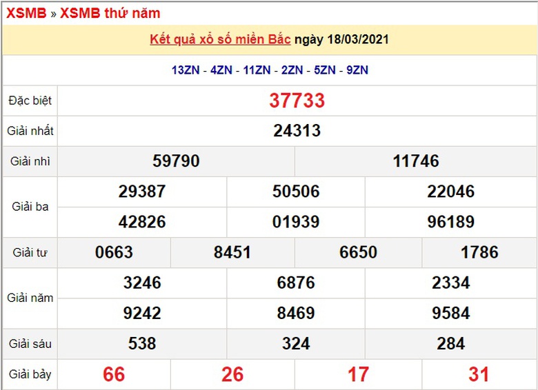 kqxsmb thứ 5 18/3 - Giải đặc biệt 37733