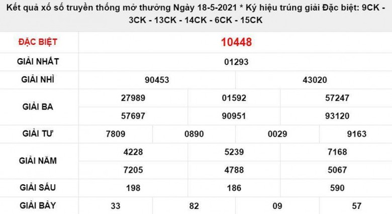  XSMB thứ 4 ng&agrave;y 19 th&aacute;ng 5