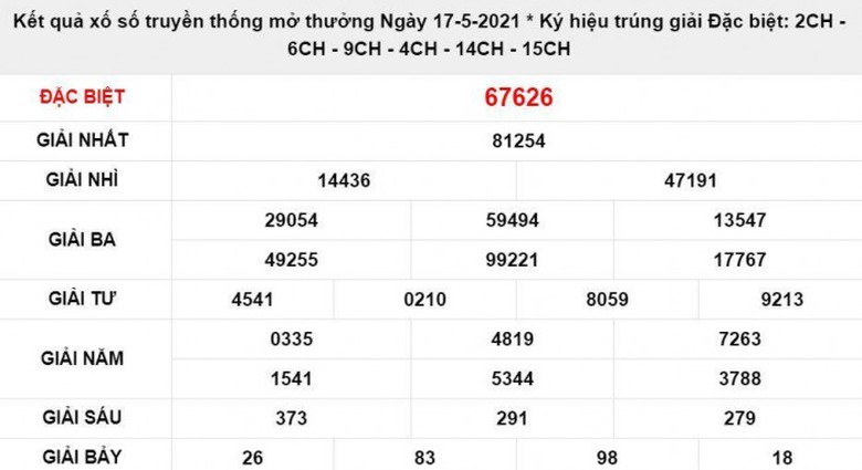 KQXSMB 19/5 h&ocirc;m nay 19-5-2021