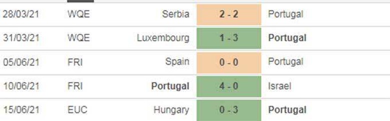 Th&agrave;nh t&iacute;ch 5 trận gần nhất của Bồ Đ&agrave;o Nha