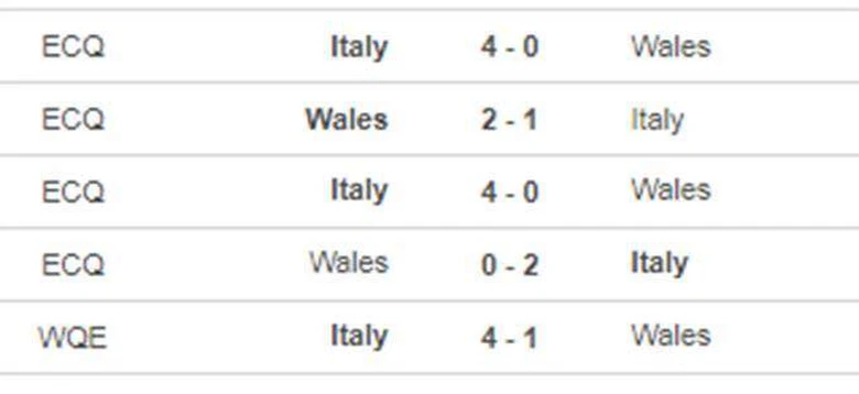 Th&agrave;nh t&iacute;ch đối đầu gần nhất Italia vs Xứ Wales