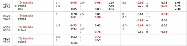 Tỷ lệ k&egrave;o