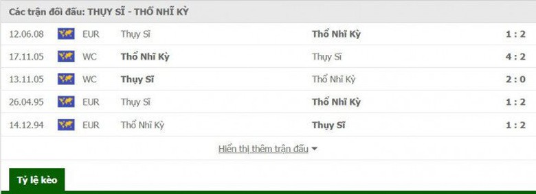 Đối đầu Thụy Sĩ vs Thổ Nhĩ Kỳ