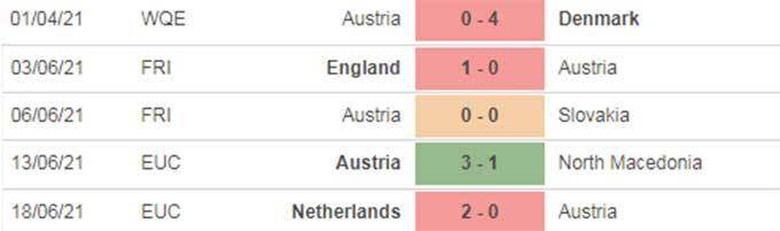 Th&agrave;nh t&iacute;ch gần đ&acirc;y của &Aacute;o