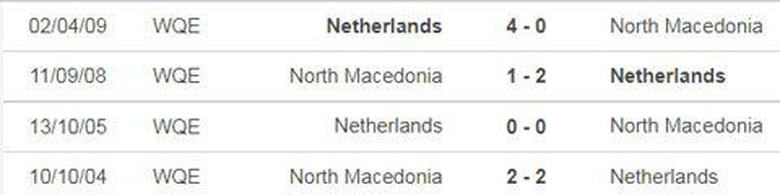 Đối đầu Bắc Macedonia vs H&agrave; Lan