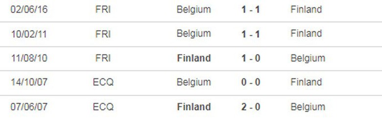 Th&agrave;nh t&iacute;ch đối đầu gần nhất Phần Lan vs Bỉ