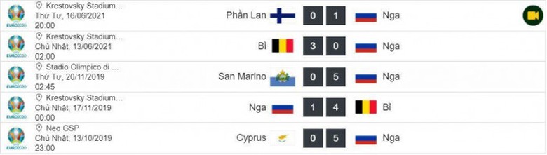 Th&agrave;nh t&iacute;ch 5 trận gần nhất của Nga