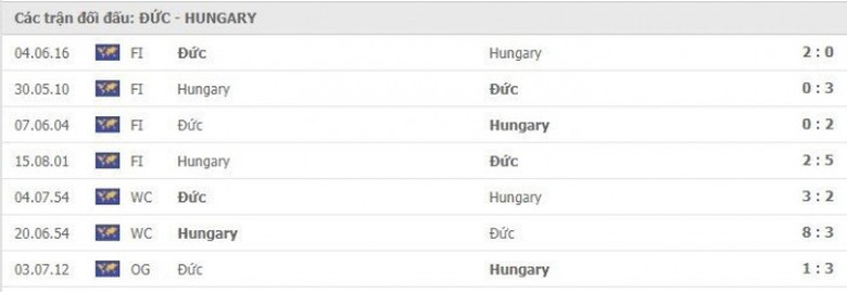 Th&agrave;nh t&iacute;ch đối đầu