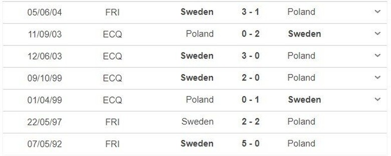 Th&agrave;nh t&iacute;ch đối đầu