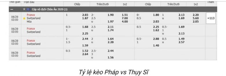 Tỷ lệ cược Ph&aacute;p vs Thụy Sĩ