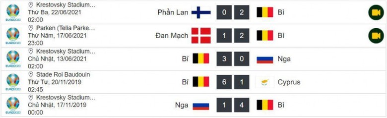 Th&agrave;nh t&iacute;ch 5 trận gần nhất của Bỉ