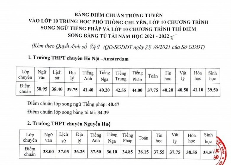 Điểm chuẩn lớp 10 c&aacute;c trường chuy&ecirc;n H&agrave; Nội