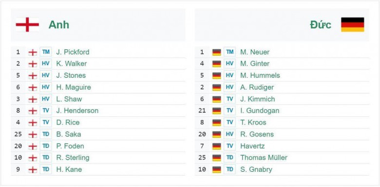 Đội h&igrave;nh dự kiến Anh vs Đức