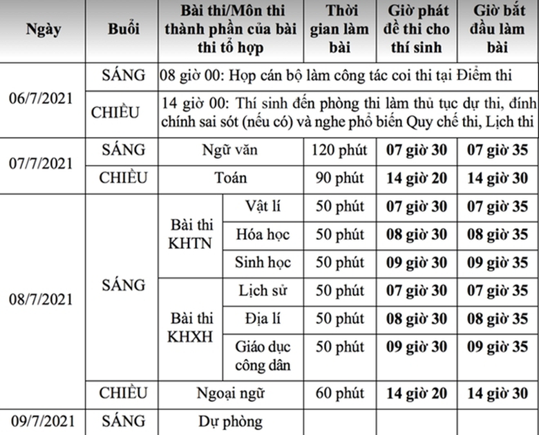 Lịch thi tốt nghiệp THPT năm 2021