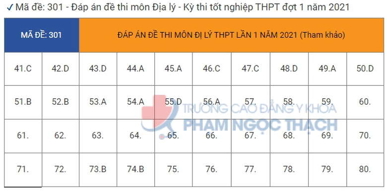 Đ&aacute;p &aacute;n đề thi m&ocirc;n Địa l&yacute; kỳ thi tốt nghiệp THPT 2021 m&atilde; đề 301, 302, 303, 304, 305, 306, 307, 308, 309, 310, 311, 312, 313, 314, 315, 316, 317, 318, 319, 320, 321, 323, 324