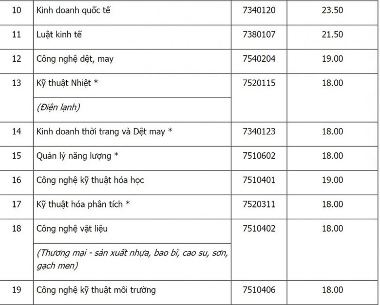 x&eacute;t tuyển học bạ đại học 2021