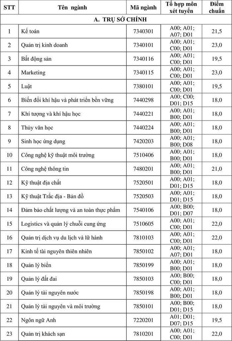 X&eacute;t tuyển học bạ THPT đại học T&agrave;i nguy&ecirc;n m&ocirc;i trường