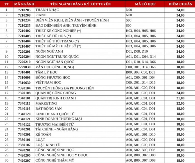 X&eacute;t tuyển đại học 2021