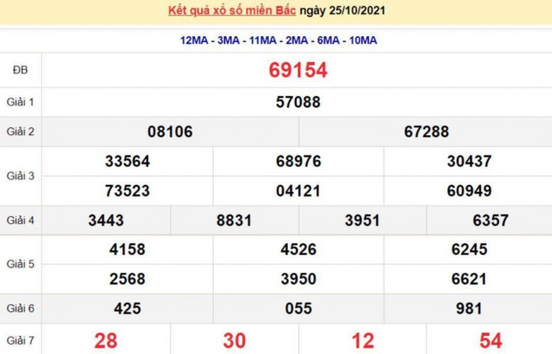 Xổ số h&ocirc;m nay, Xổ số miền Bắc 27/10 trực tiếp