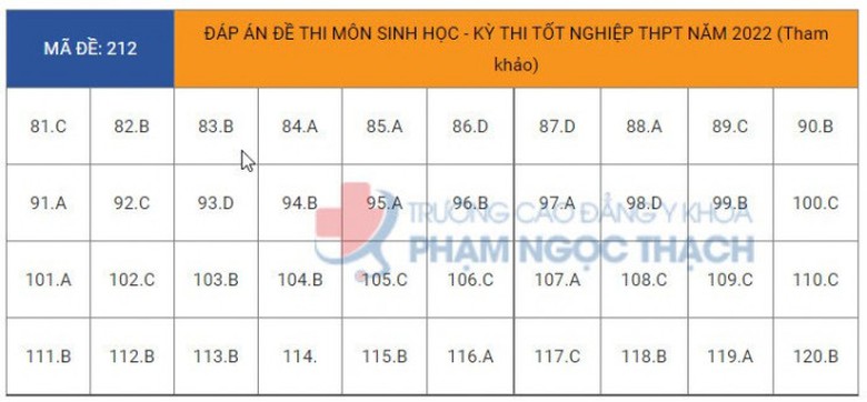 Đ&aacute;p &aacute;n đề thi m&ocirc;n Sinh học tốt nghiệp THPT 2022 tất cả m&atilde; đề- Ảnh 13.