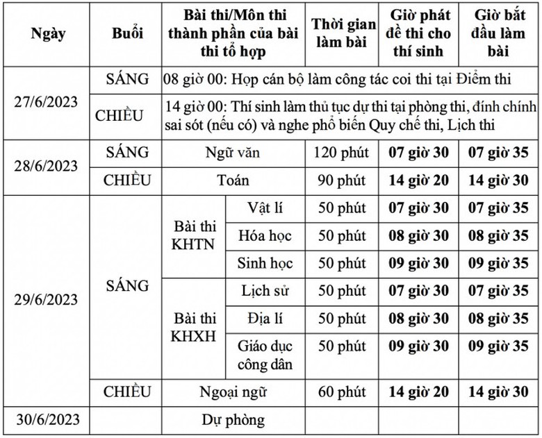 Gợi &yacute; đ&aacute;p &aacute;n m&ocirc;n Sinh Học m&atilde; đề 214 tốt nghiệp THPT Quốc Gia 2023- Ảnh 2.