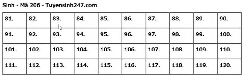 Đ&aacute;p &aacute;n đề thi m&ocirc;n Sinh học tốt nghiệp THPT 2023 tất cả m&atilde; đề- Ảnh 6.