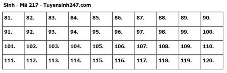 Đ&aacute;p &aacute;n đề thi m&ocirc;n Sinh học tốt nghiệp THPT 2023 tất cả m&atilde; đề- Ảnh 17.