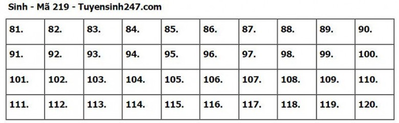 Đ&aacute;p &aacute;n đề thi m&ocirc;n Sinh học tốt nghiệp THPT 2023 tất cả m&atilde; đề- Ảnh 19.