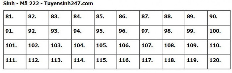 Đ&aacute;p &aacute;n đề thi m&ocirc;n Sinh học tốt nghiệp THPT 2023 tất cả m&atilde; đề- Ảnh 22.
