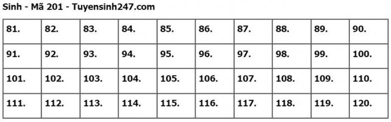 Đ&aacute;p &aacute;n đề thi m&ocirc;n Sinh học tốt nghiệp THPT 2023 tất cả m&atilde; đề- Ảnh 1.