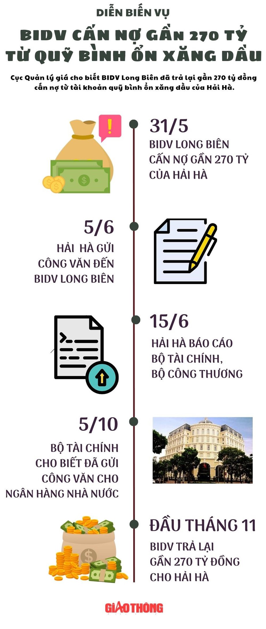 Ng&acirc;n h&agrave;ng hết đường cấn nợ từ quỹ b&igrave;nh ổn gi&aacute; xăng dầu - Ảnh 2.