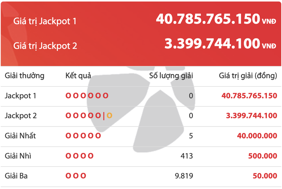 Xổ số Vietlott 23/11: Ai l&agrave; chủ nh&acirc;n giải Jackpot 40 tỷ đồng? - Ảnh 2.