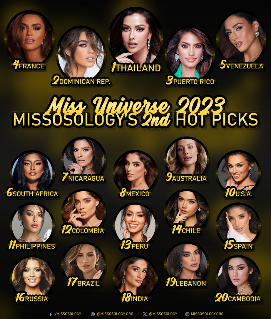 Miss Universe 2023 2nd Hot Picks complete list: 1. Thailand – Anntonia Porsild 2. Dominican Republic – Mariana Downing 3. Puerto Rico – Karla Guilfú 4. France – Diane Leyre 5. Venezuela – Diana Silva 6. South Africa – Bryoni Govender 7. Nicaragua – Sheynnis Palacios 8. Mexico – Melissa Flores 9. Australia – Moraya Wilson 10. USA – Noelia Voigt 11. Philippines – Michelle Dee 12. Colombia – Camila Avella 13. Peru – Camila Escribens 14. Chile – Celeste Viel 15. Spain – Atenea Perez 16. Russia – Margarita Golubeva 17. Brazil – Maria Brechane 18. India – Shweta Sharda 19. Lebanon – Maya Aboul Hosn 20. Cambodia – Sotima John Miss Universe 2023 2nd Hot Picks complete list: 1. Thailand – Anntonia Porsild 2. Dominican Republic – Mariana Downing 3. Puerto Rico – Karla Guilfú 4. France – Diane Leyre 5. Venezuela – Diana Silva 6. South Africa – Bryoni Govender 7. Nicaragua – Sheynnis Palacios 8. Mexico – Melissa Flores 9. Australia – Moraya Wilson 10. USA – Noelia Voigt 11. Philippines – Michelle Dee 12. Colombia – Camila Avella 13. Peru – Camila Escribens 14. Chile – Celeste Viel 15. Spain – Atenea Perez 16. Russia – Margarita Golubeva 17. Brazil – Maria Brechane 18. India – Shweta Sharda 19. Lebanon – Maya Aboul Hosn 20. Cambodia – Sotima John