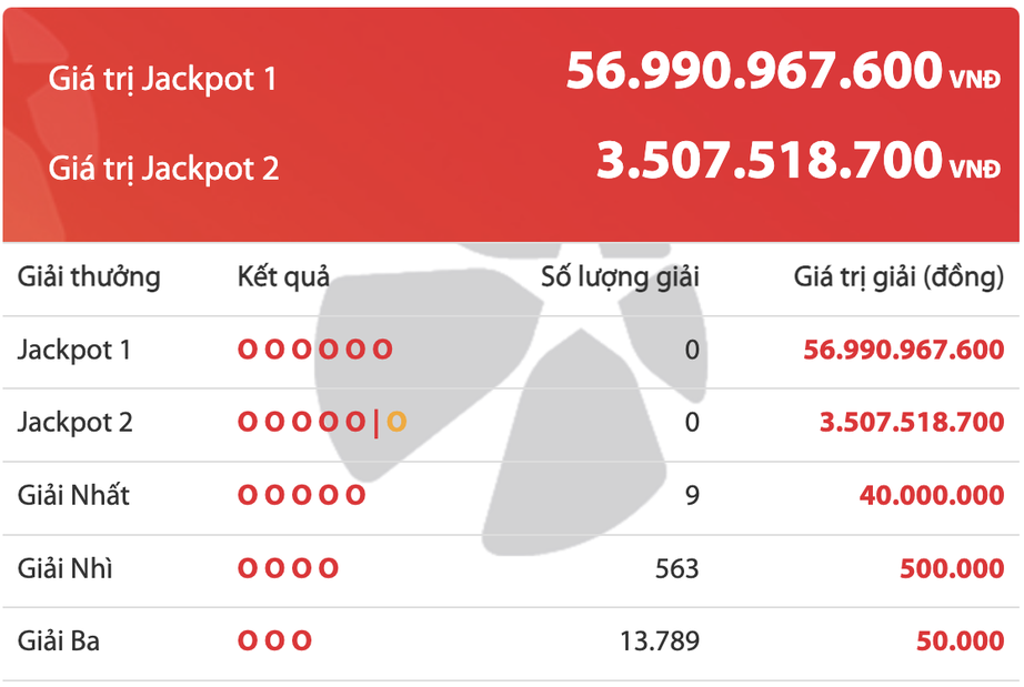Kết quả xổ số Vietlott 12/9: Ai l&agrave; chủ nh&acirc;n giải thưởng 56 tỷ đồng? - Ảnh 2.