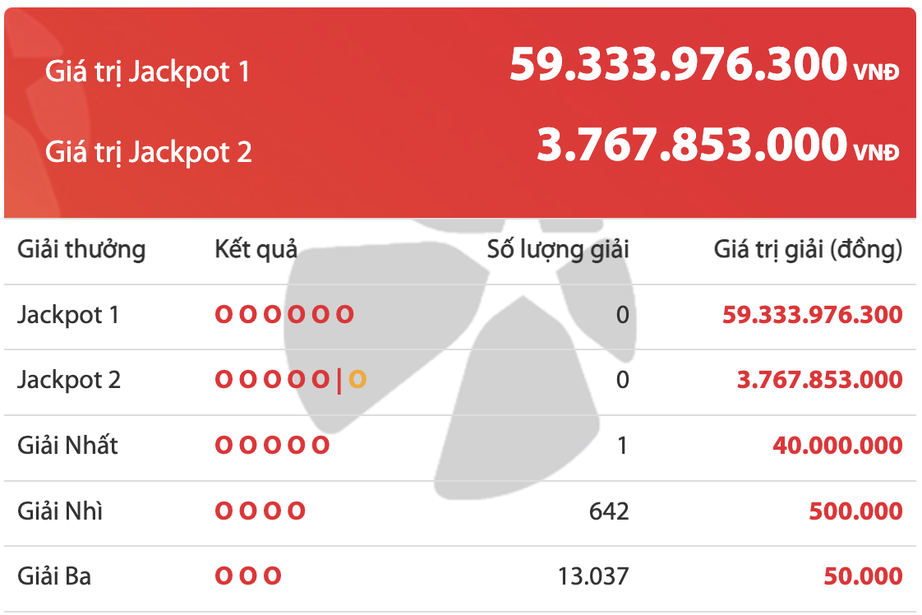 Kết quả xổ số Vietlott 14/9: Ai l&agrave; chủ nh&acirc;n giải thưởng 59 tỷ đồng? - Ảnh 2.