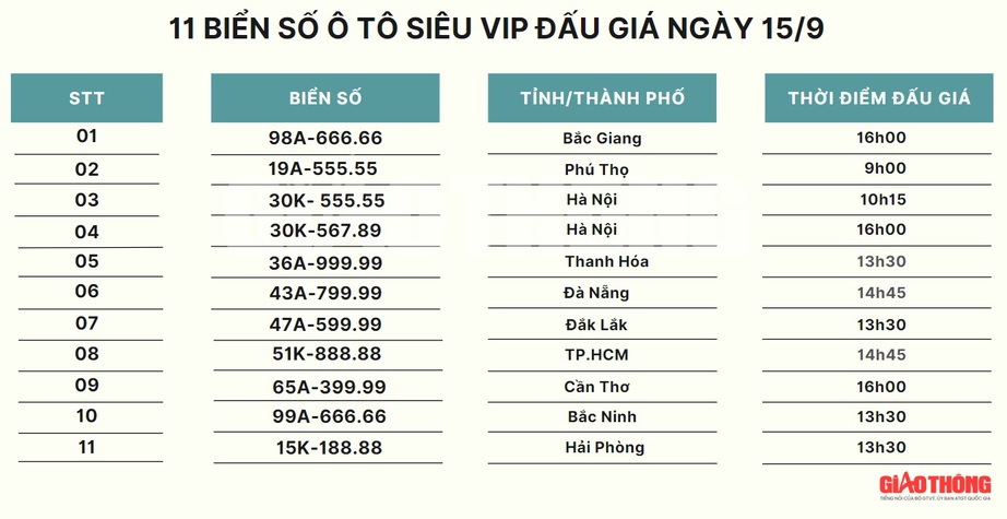 Người tr&uacute;ng đấu gi&aacute; 2,69 tỷ đồng biển số xe đầu ti&ecirc;n kể chiến thắng ở những gi&acirc;y cuối - Ảnh 3.